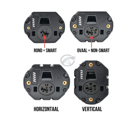 På dette billede kan man se de forskellige Bosch PowerTube cykelbatterivarianter sammenlignet med hinanden. Her ses SMART, NON-SMART, Vertikal og Horisontal variant samt forskellene imellem dem.