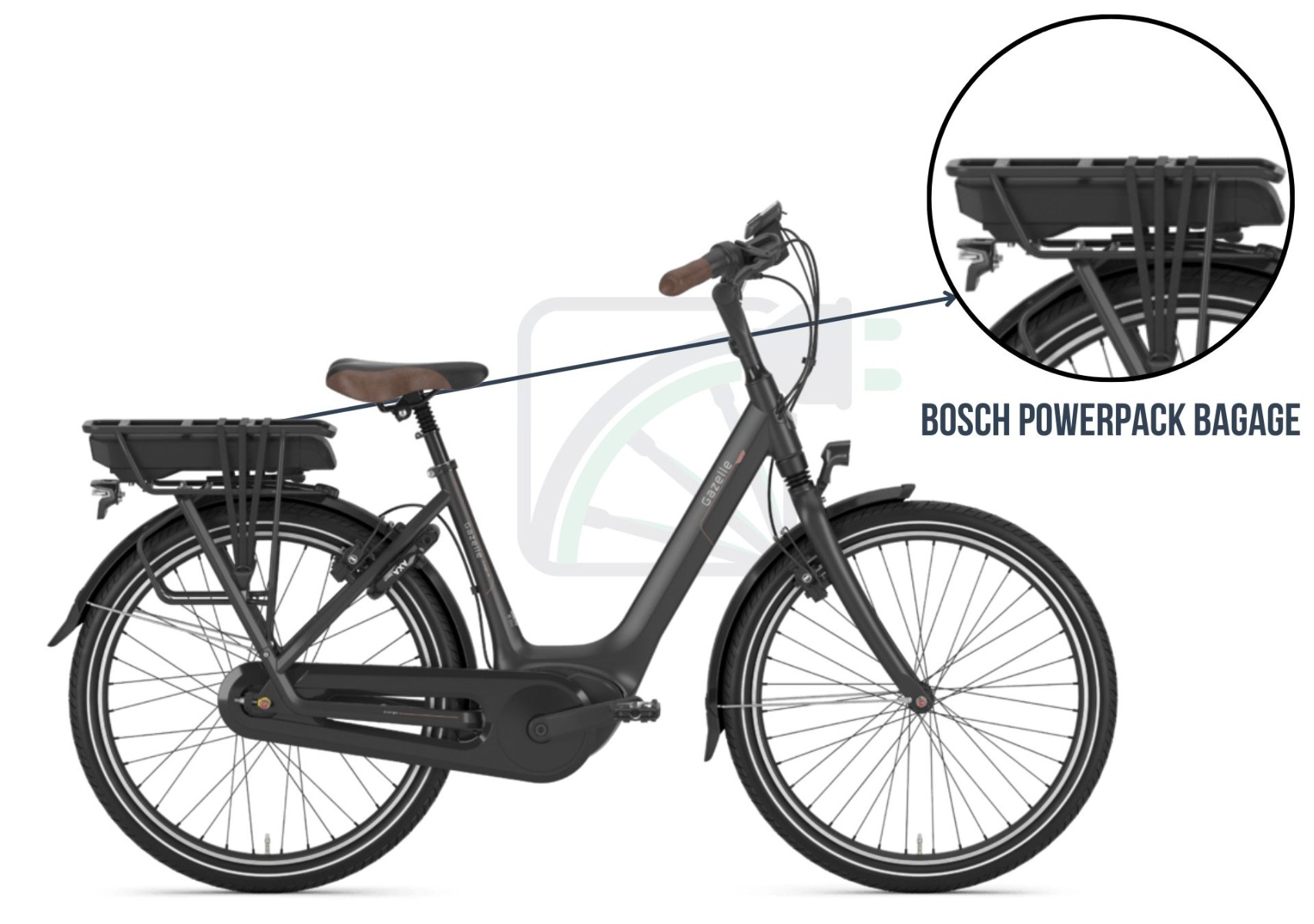 På dette billede ser du en elektrisk cykel. Billedet fremhæver batteriet og beskriver, hvilke batterier der passer til denne type cykel. I dette tilfælde er det Bosch PowerPack bagagebærer.