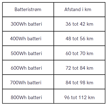 elektrisk cykel med bordrækkevidde